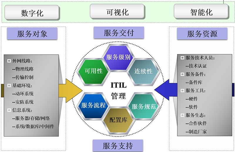 综合运维平台架构 综合运维平台架构